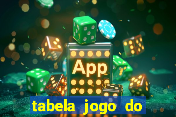 tabela jogo do bicho valores milhar e centena